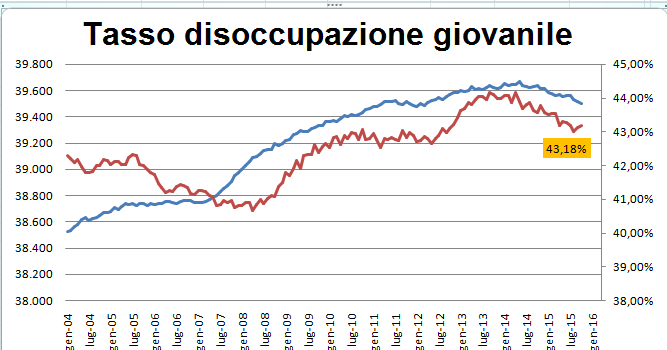 Motore Schietti - Domenico Schietti : Disoccupazione giovanile: Europoints e Servizio Civile, l'idea di Schietti