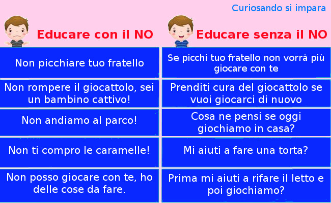 I metodi per dire NO ai bambini in maniera positiva. Educare i bambini senza dire no è possibile