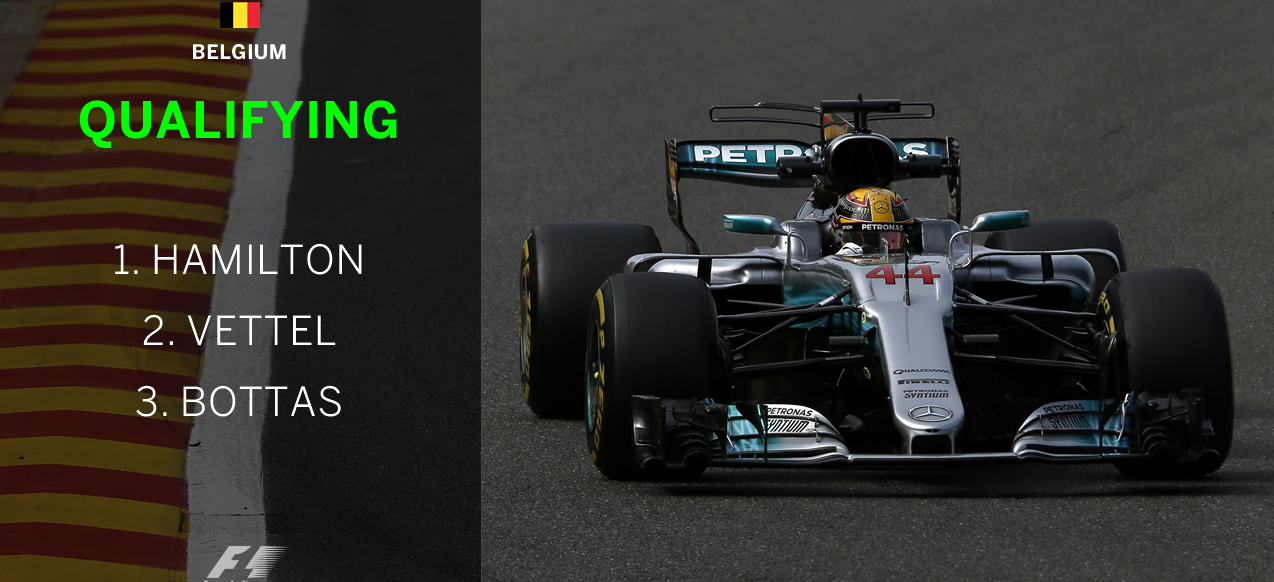 Formula 1 GP DEL BELGIO - Ecco I Risultati - Il Blog Di Marco Zuccardi