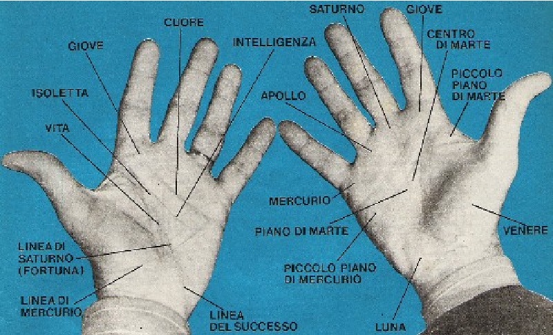 Le mani nascondo i segreti del nostro futuro ? – Wuoow