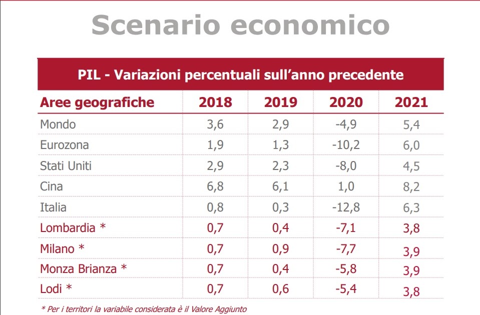 L'URLO: Rapporto Milano Produttiva, l'economia milanese torna in crescita