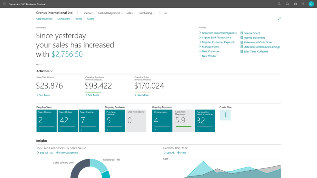 Dynamic 365 Business Central (BC) - Capvyuh