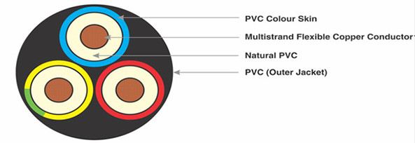 Buy High-Quality Multicore Flexible Cables & Wires – Sanatan Cable