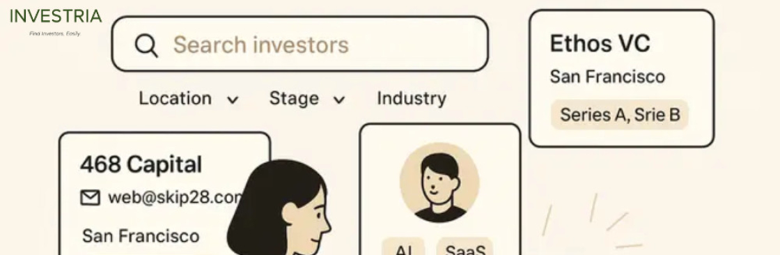 Investria Inc