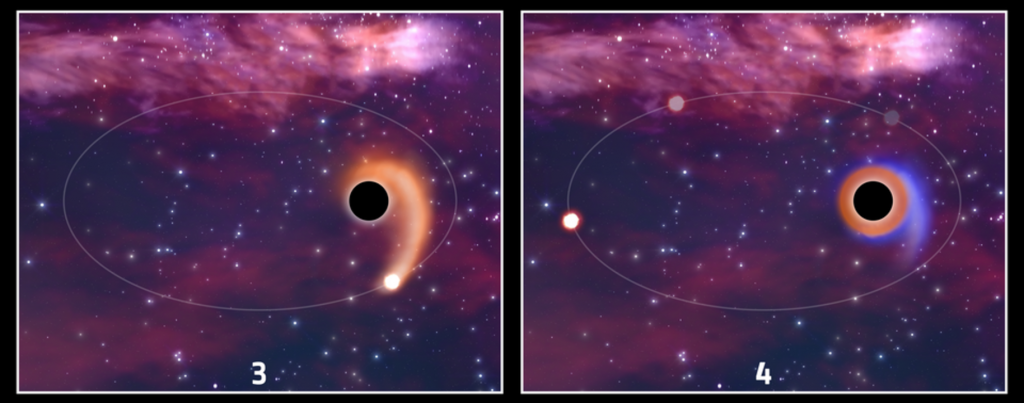 Buchi neri che mangiano le stesse stelle: l'annuncio dell'ESA | Passione Astronomia