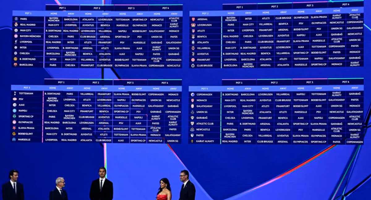 Champions League Draw: Holders PSG to Face Bayern and Barcelona in Group Stage